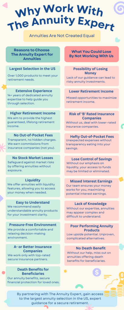 low risk investment ideas for elders