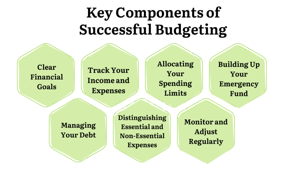 measuring success in budgeting efforts