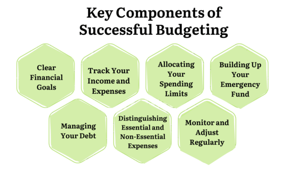 measuring success in budgeting efforts