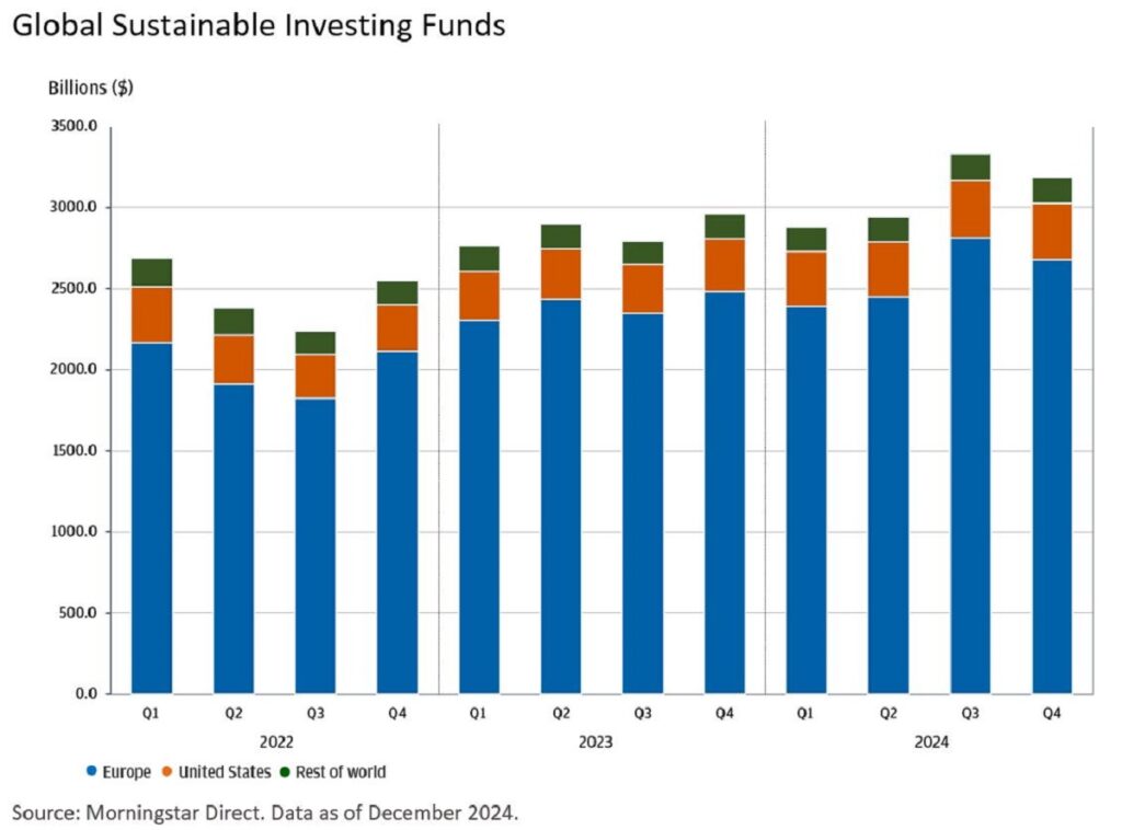 myths about sustainable passive business models