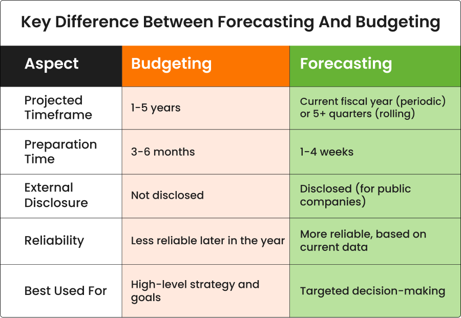 online vs manual budgeting comparison