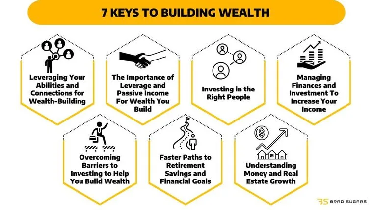 overcoming barriers to passive wealth building