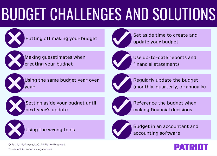 overcoming financial challenges with budgeting