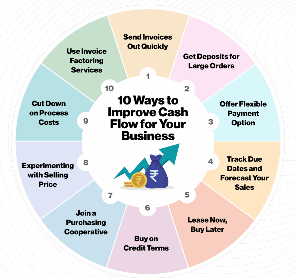 overcoming income venture challenges