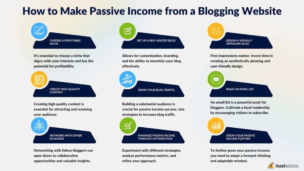 pathways to passive income through blogging
