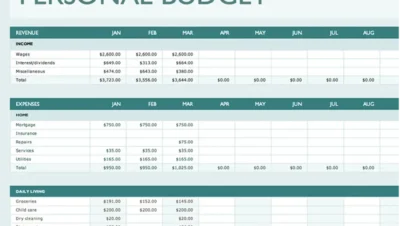personalized budget templates and tools