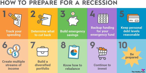 preparing for a stock market crash
