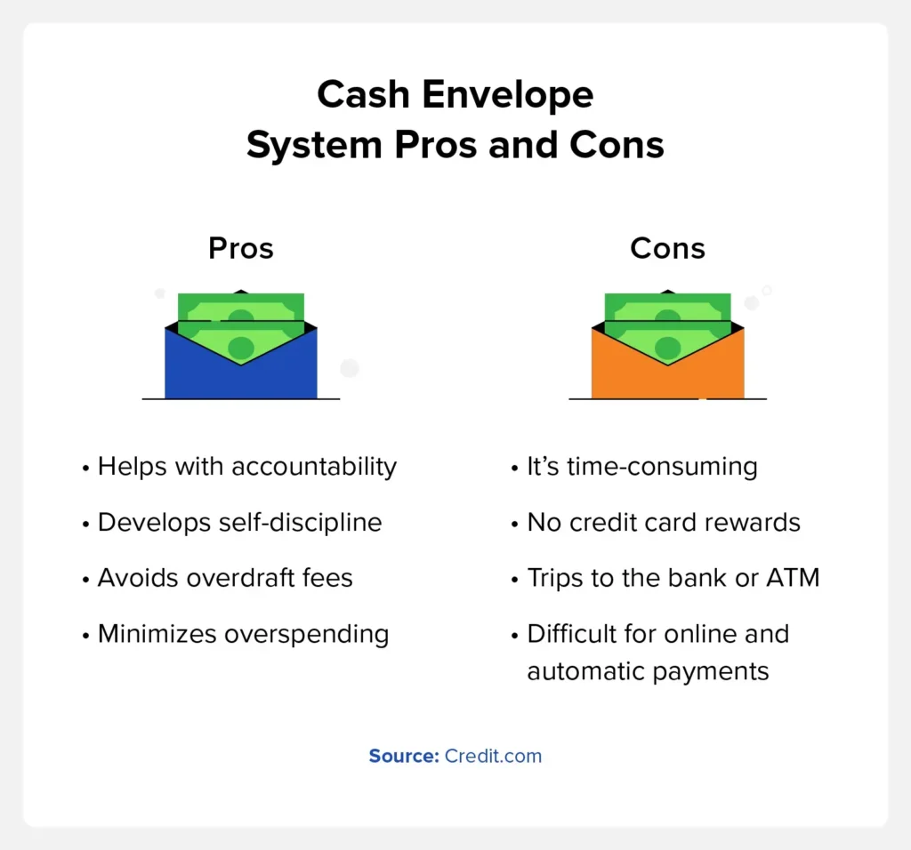 pros and cons of cash envelope system