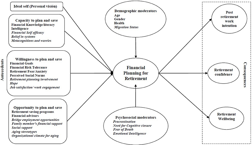 psychological aspects of retirement finance