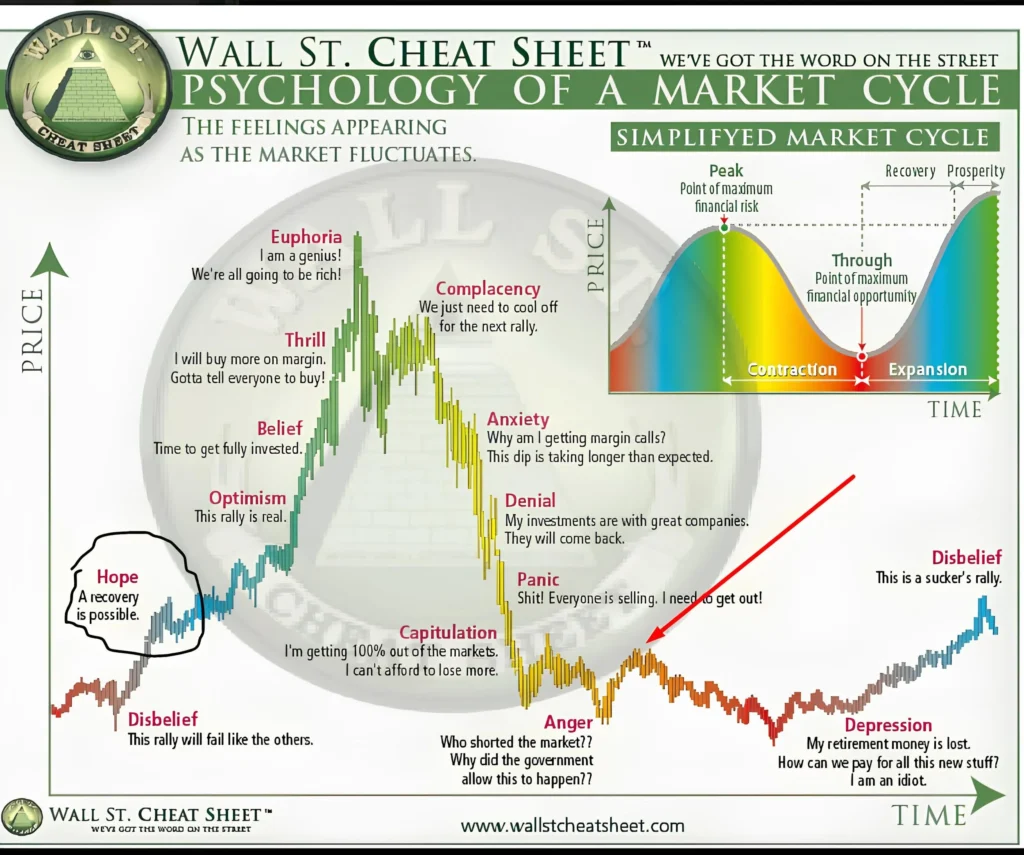 psychological aspects of stock trading