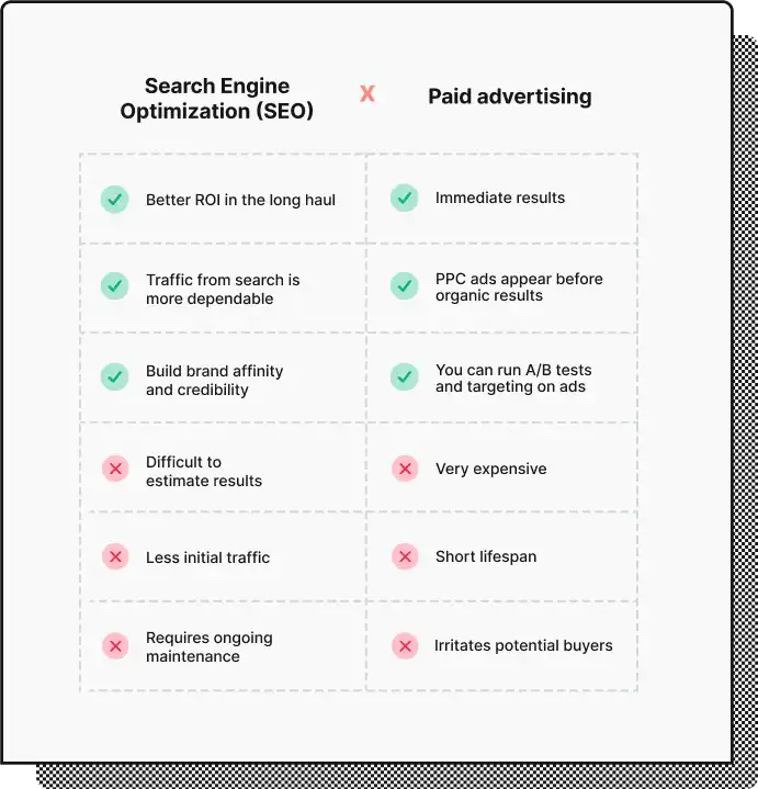 rapid growth tactics for passive online stores