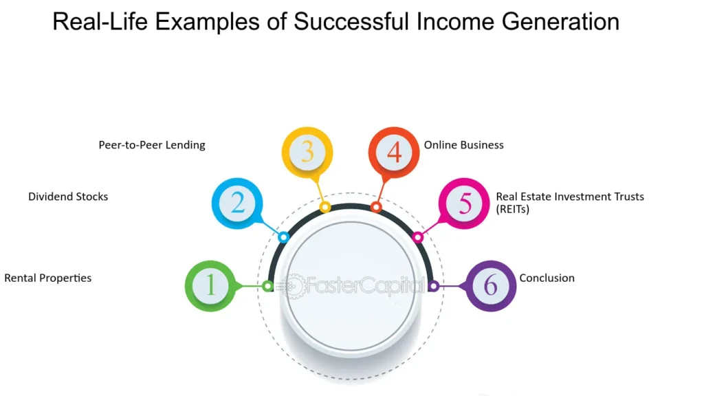 real examples of income success