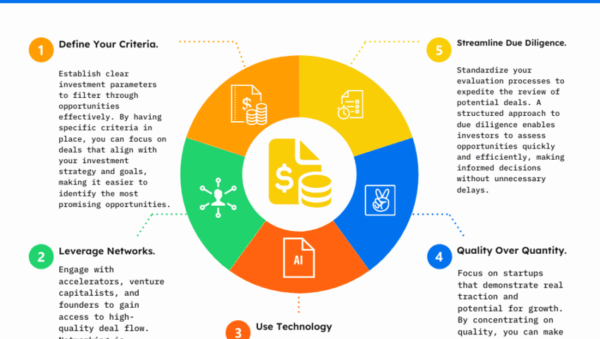refining pitches for passive investment deals