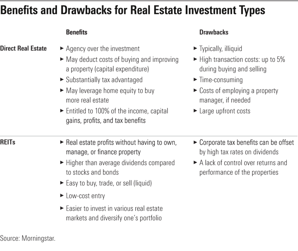 reits versus direct property options