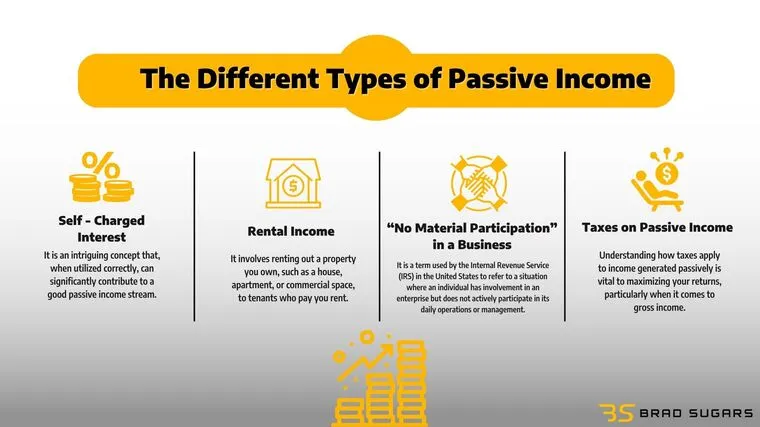 reliable methods for earning passive royalties