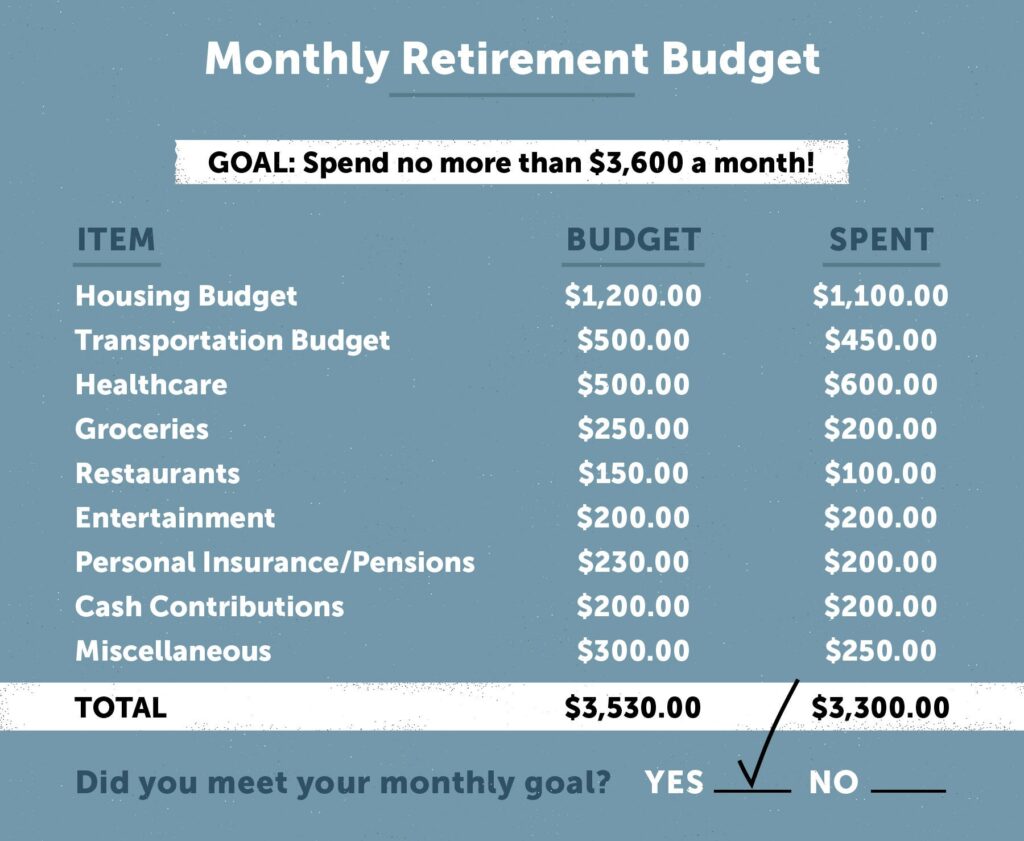 Retirement budgeting essentials for seniors 1 retirement budgeting essentials for seniors