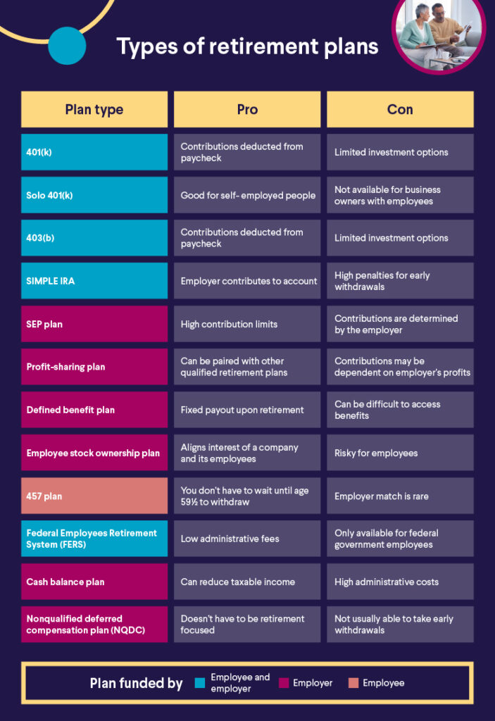 retirement saving plans explained