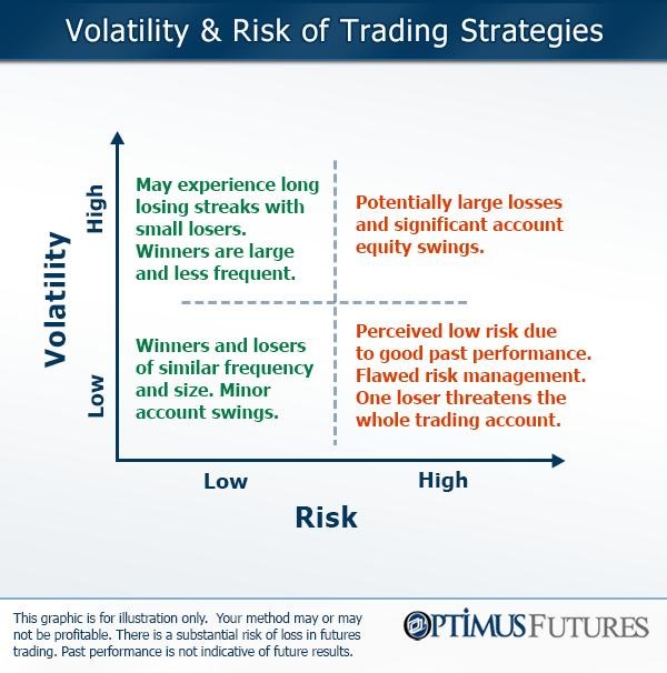 risks associated with high volatility stocks