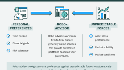 robo advisors for stock portfolios