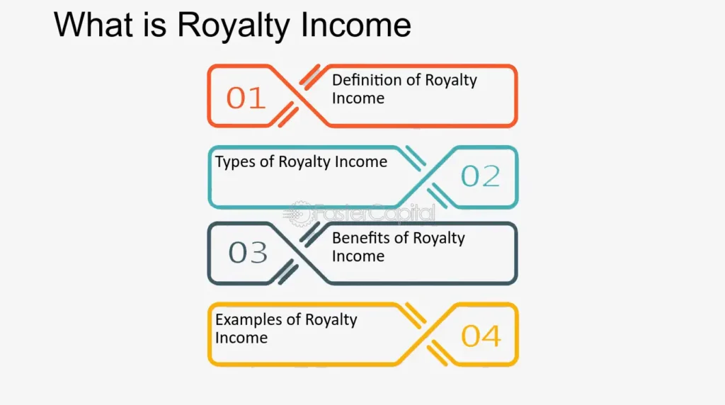 royalties as reliable income