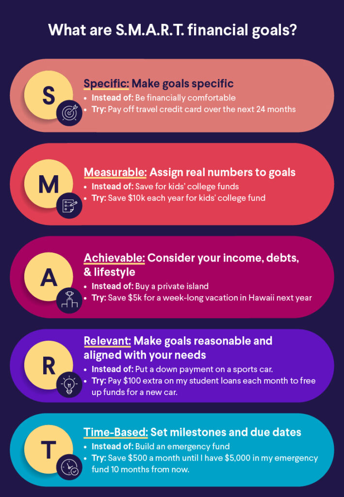 setting achievable financial goals