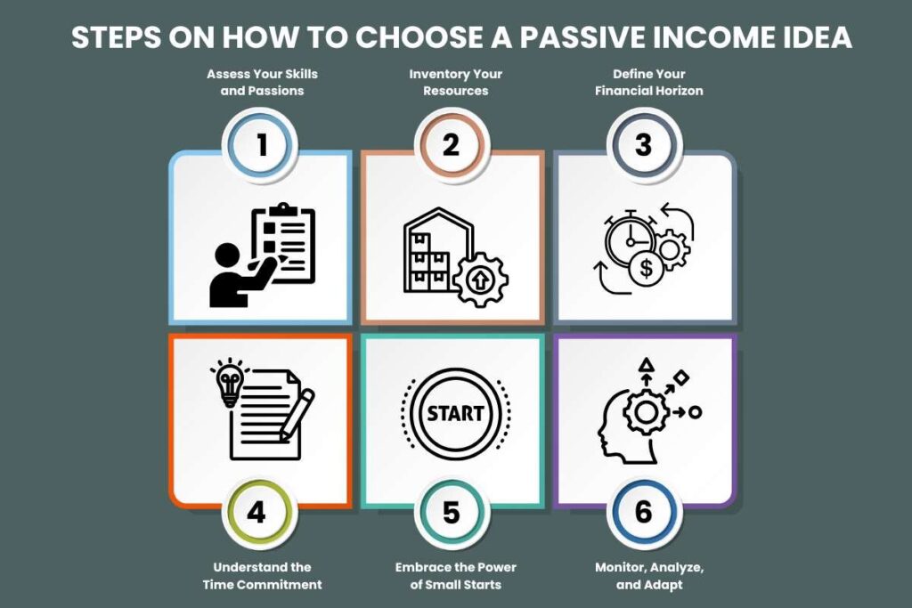 step by step passive income setup guide