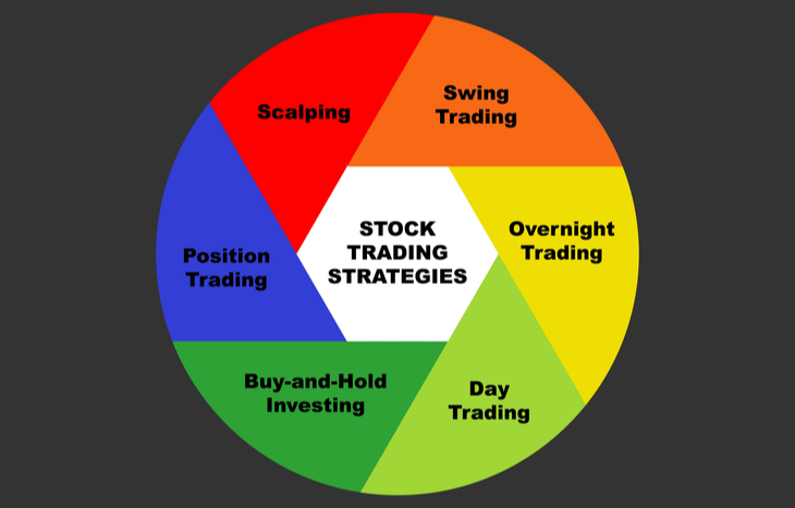 stock market strategies for seniors