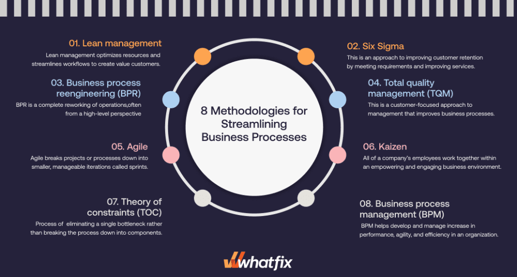 streamlining operations in passive service businesses