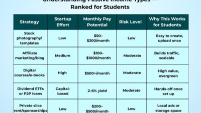 student friendly income options
