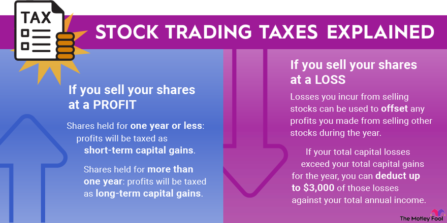 tax implications of stock investments