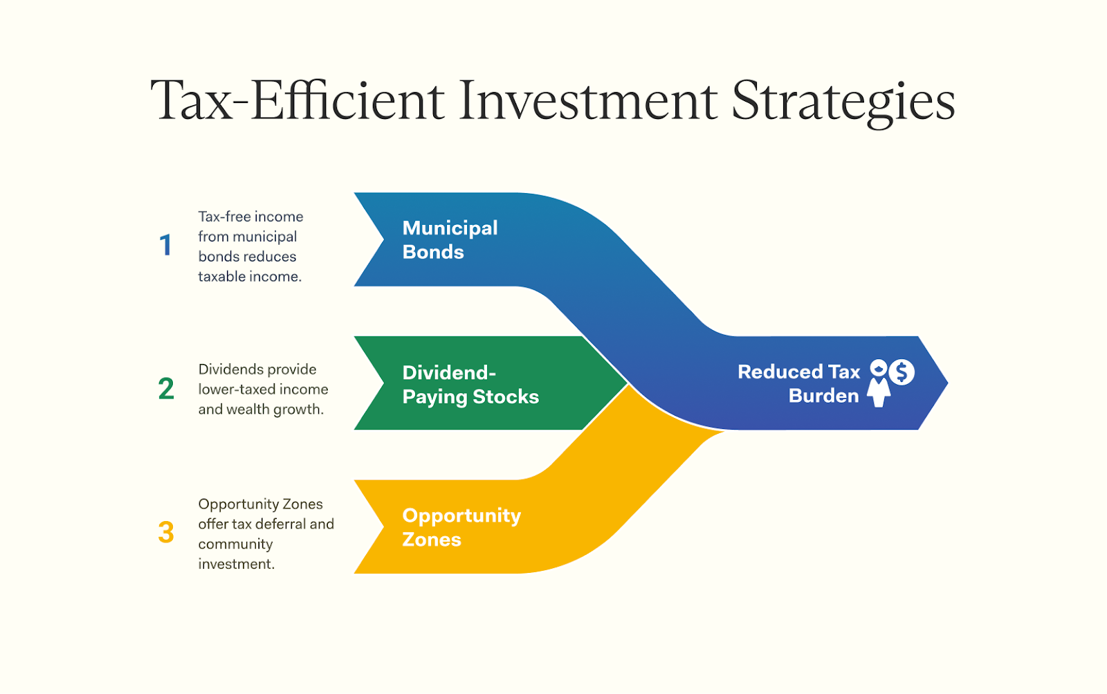 tax strategies for earned income