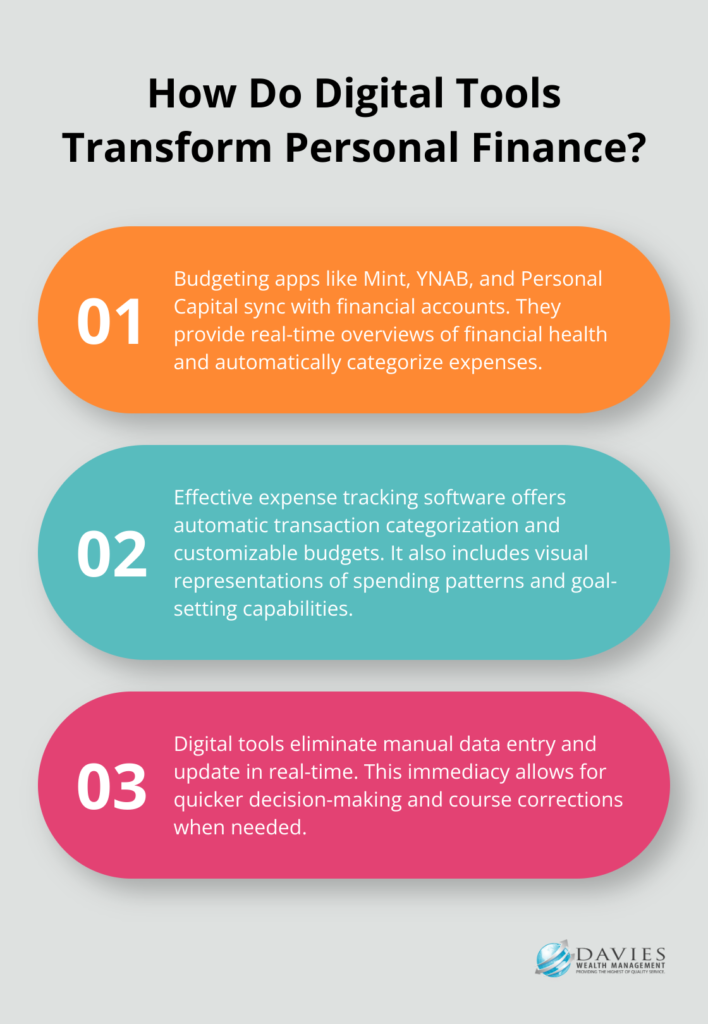 tools for effective income planning