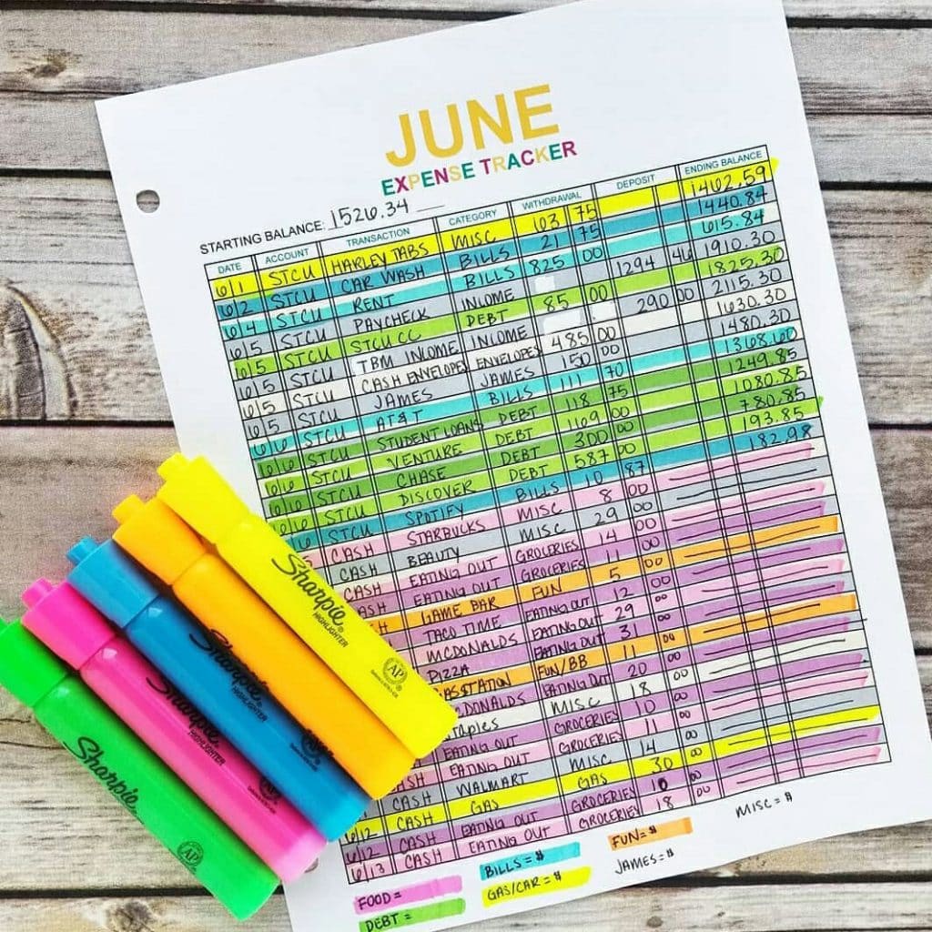tracking your spending with simple methods
