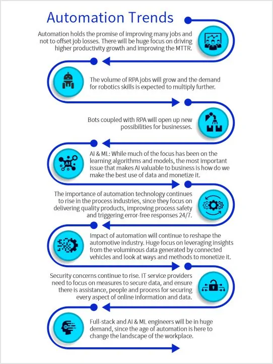 transformative impacts of passive automation tech