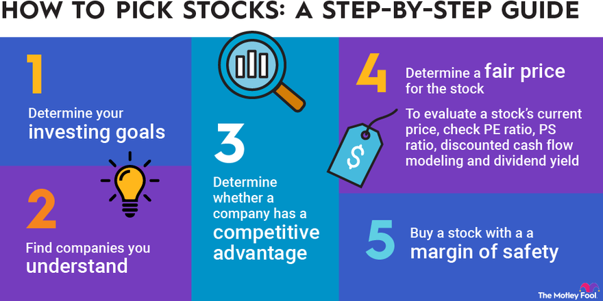 ways to research stocks before buying 1